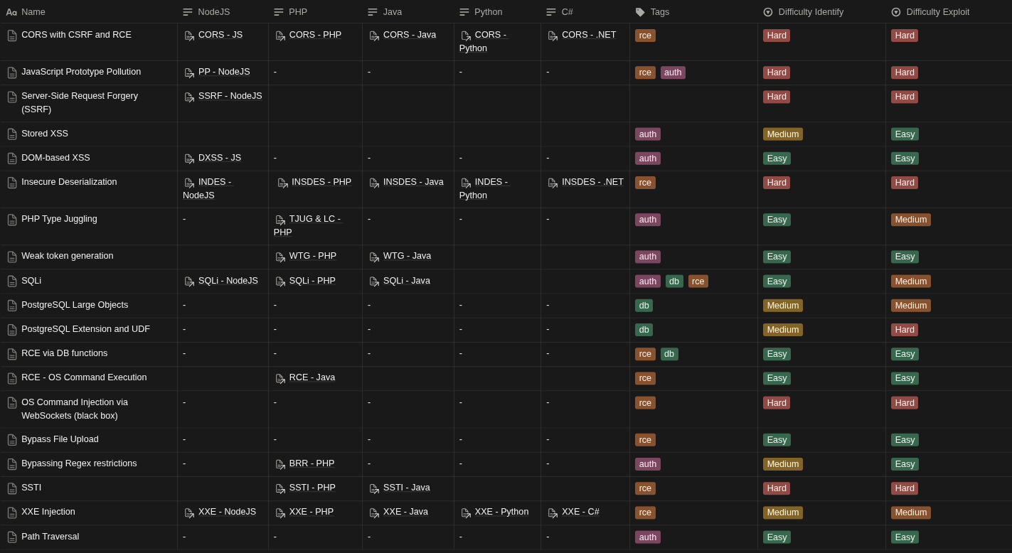 Failed first structure